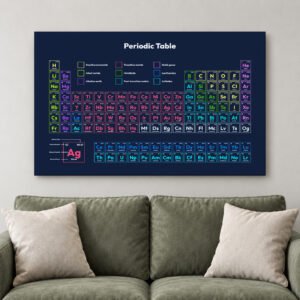 Periodic Table Art Colorful Educational Canvas: Vibrant Science Print, Kids Room Decor | Handcrafted, Durable Canvas | M